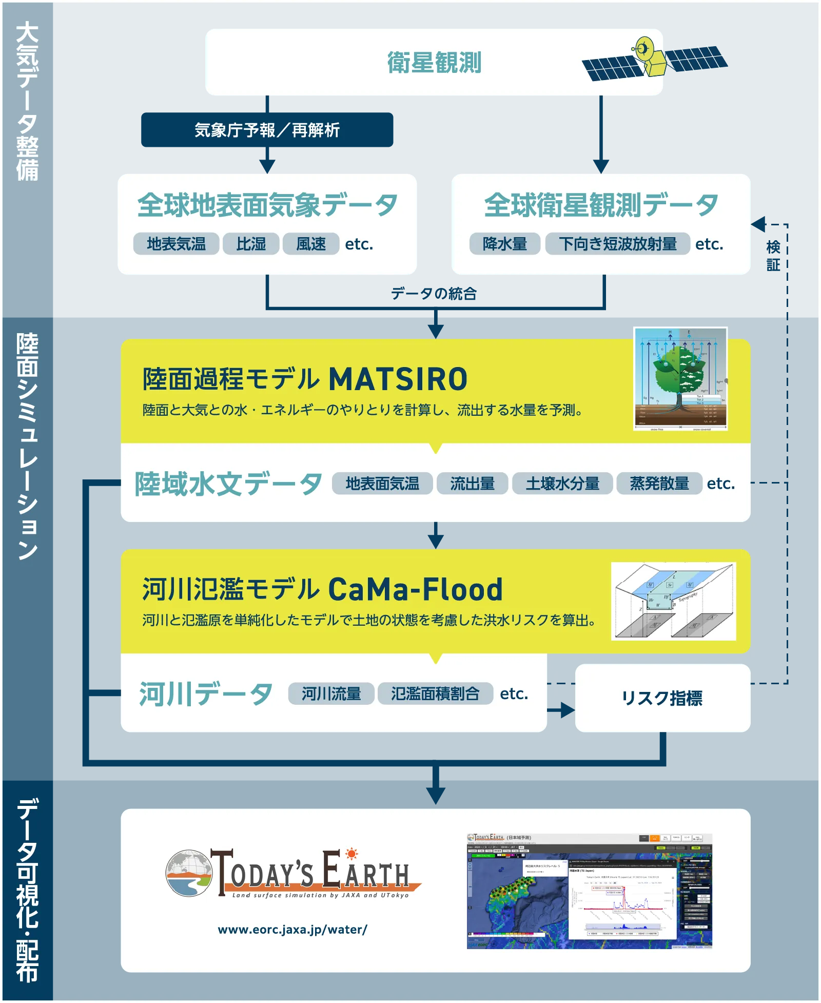 TODAY'S EARTHの仕組み