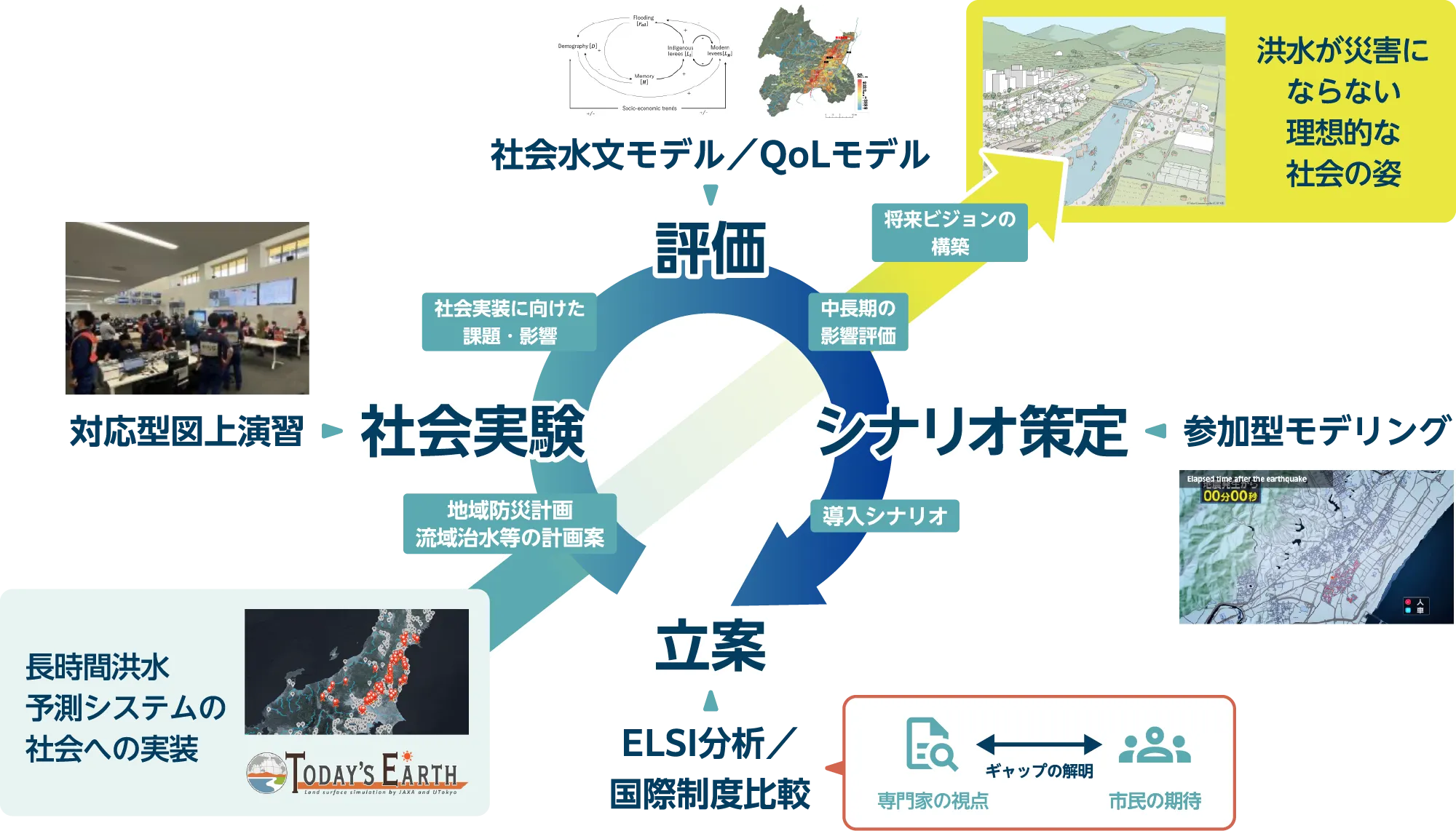 社会変革チーム