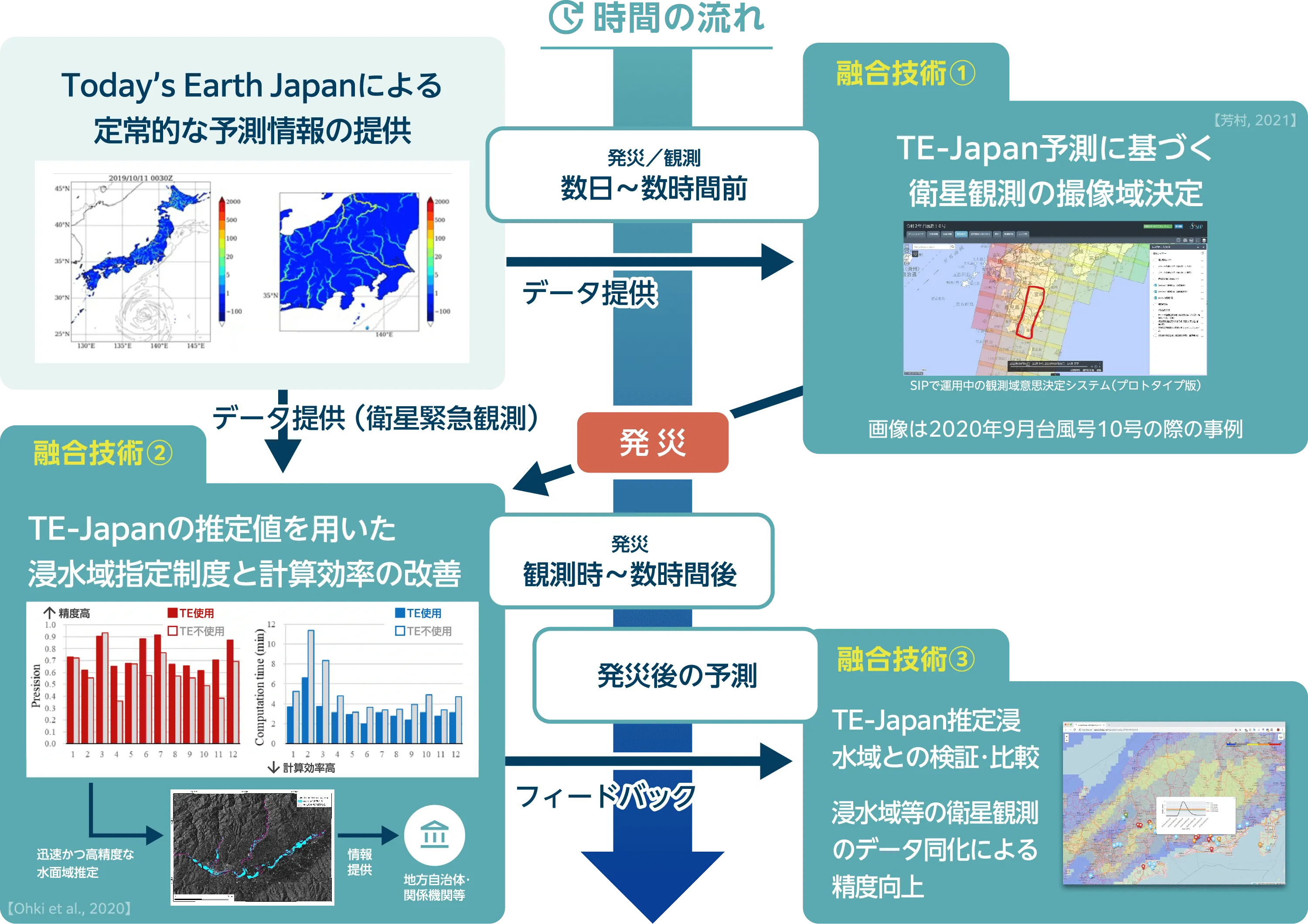 洪水予測技術開発チーム