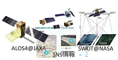 多様な先端観測情報の統合
